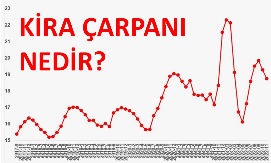 Kira Çarpanı: Yatırımda En Basit Ama En Önemli Ölçü