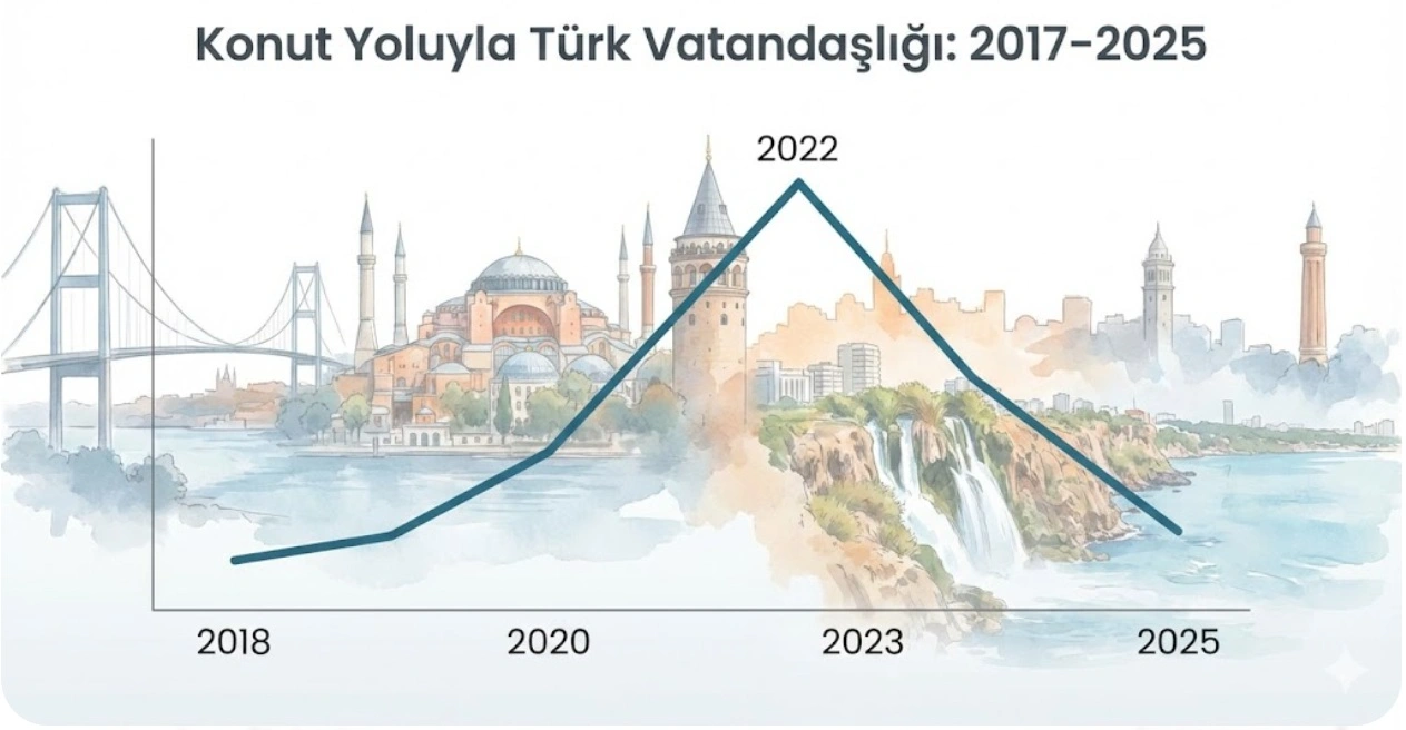 Konut Yoluyla Türk Vatandaşlığı: 8 Yılda Ekonomiden Nüfusa Uzanan Büyük Dönüşüm